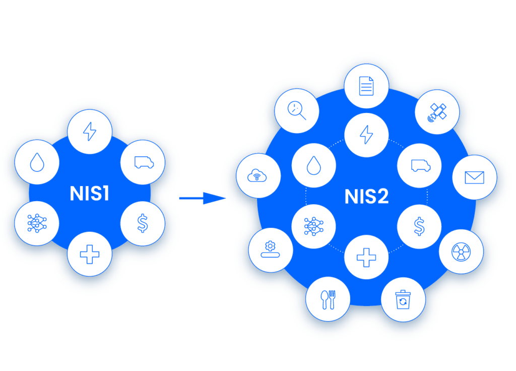 NIS2 Directive | Prepare Your Organization Now